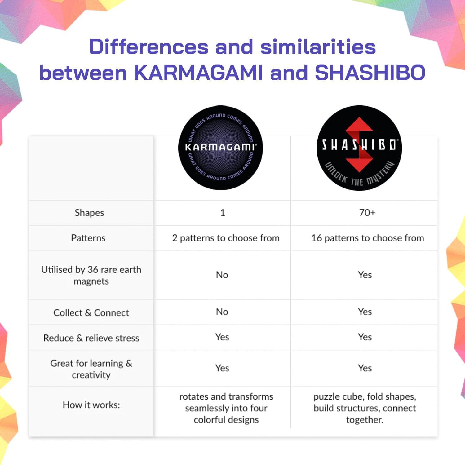 imageShashibo Karmagami Pixels Sensory Toy for Kids Kaleidocycle Fidget Toy for Adults to Stay Calm ampamp Focused TearResistant Desk Manipulative Gadget Ages 4
